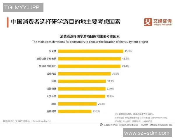 世界杯套餐热销背后的旅游市场趋势与消费者偏好分析
